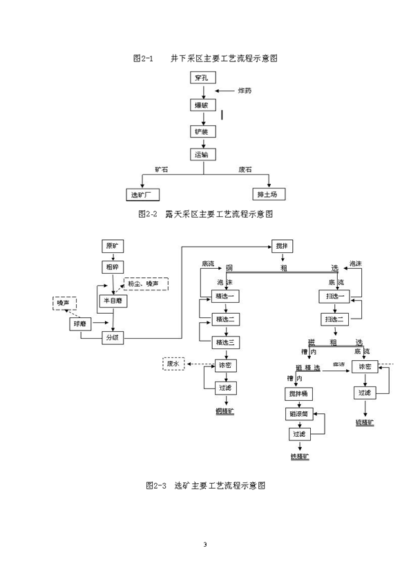 新橋礦業(yè)公司環(huán)保綜合預案_頁面_07